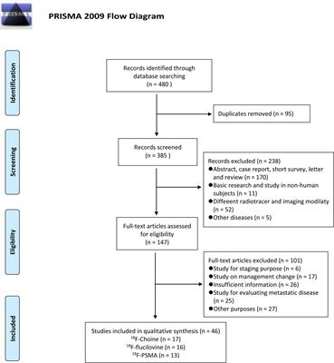 The Diagnostic Role of 18F-Choline, 18F-Fluciclovine and 18F-PSMA PET/CT in the Detection of Prostate Cancer With Biochemical Recurrence: A Meta-Analysis